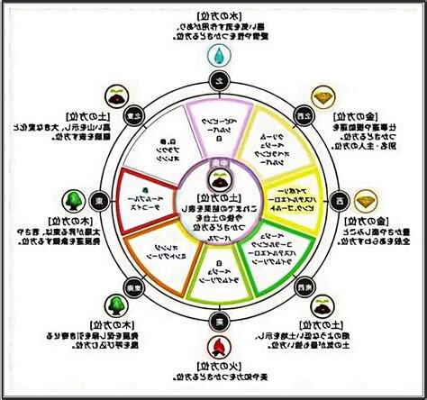 氣 風水